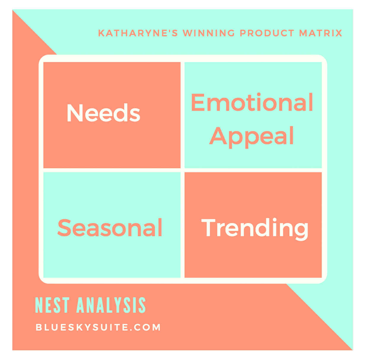 NEST - Kathayne's Winning Product Matrix
