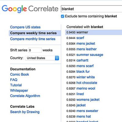 Product Bundle Ideas With Google Correlate